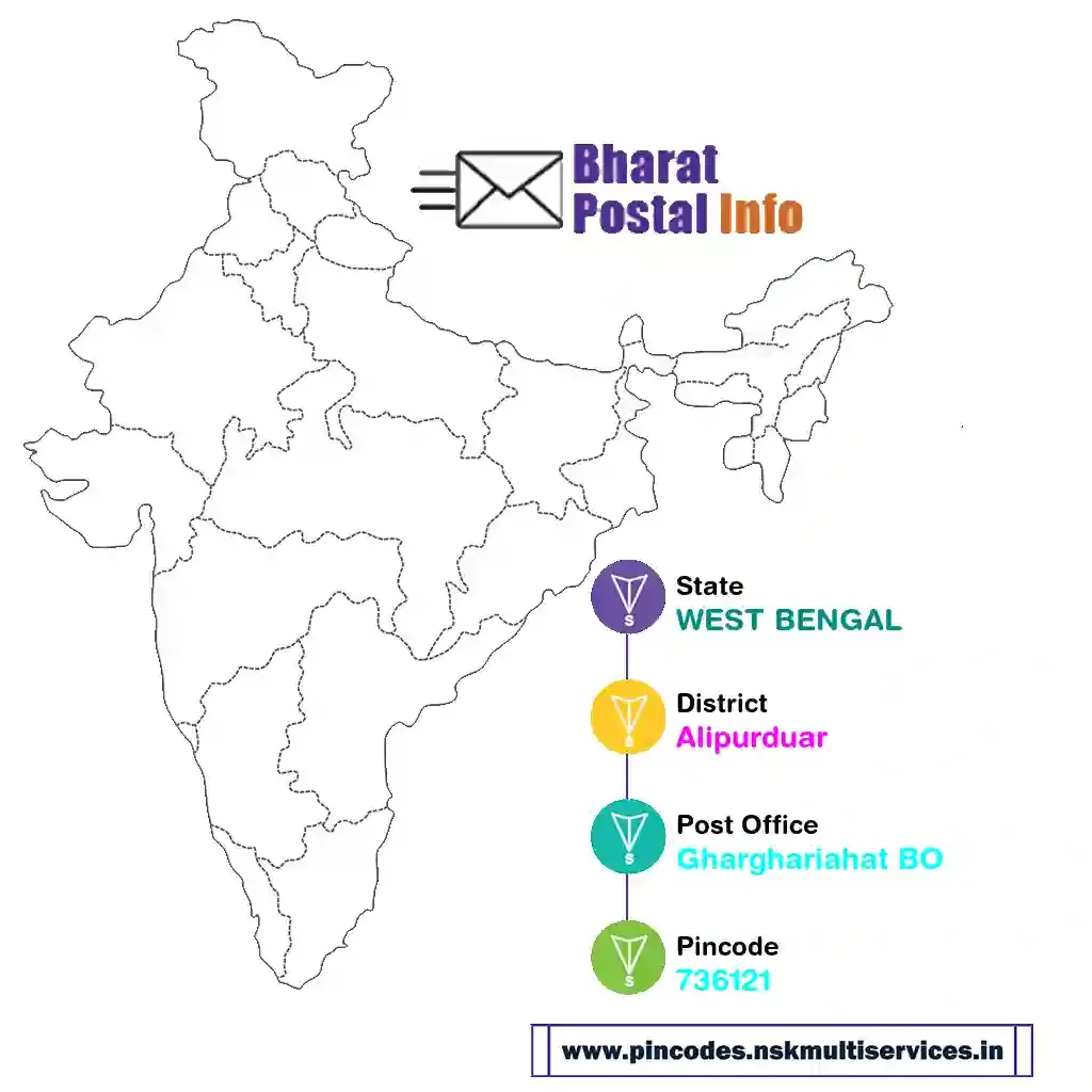 west bengal-alipurduar-gharghariahat bo-736121